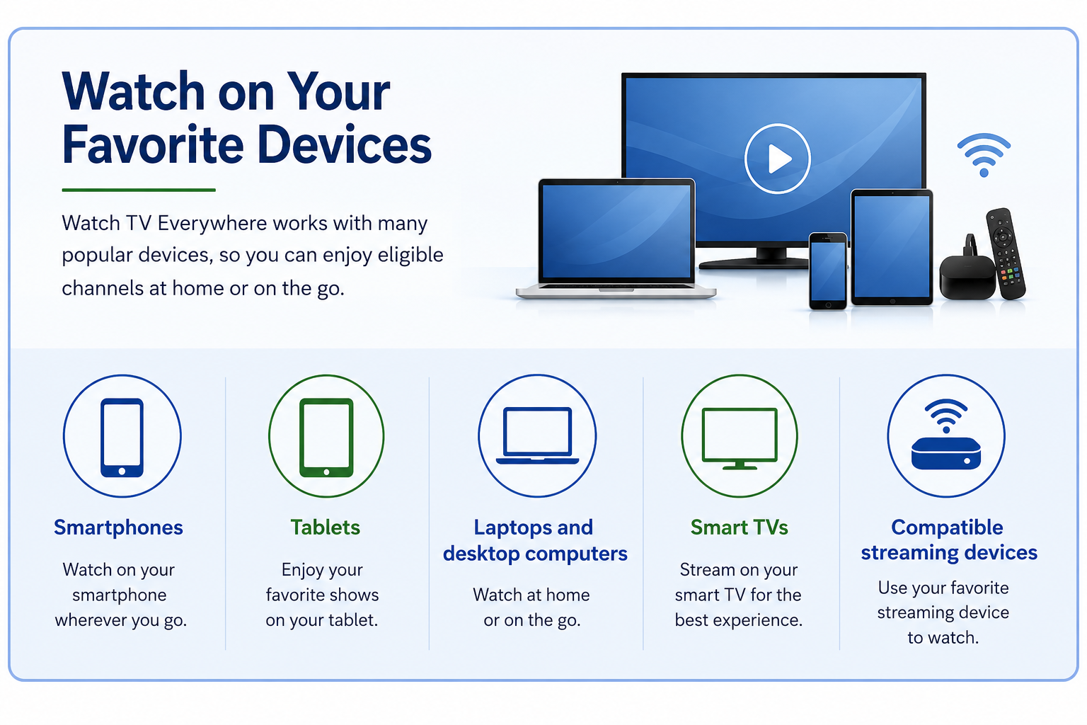 Watch TV Everywhere devices